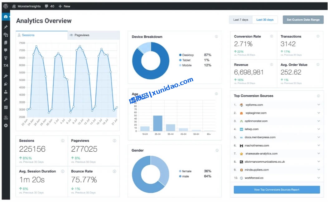 最新版MonsterInsights Pro WordPress分析插件破解版下载 最新版MonsterInsights Pro WordPress分析插件破解版下载