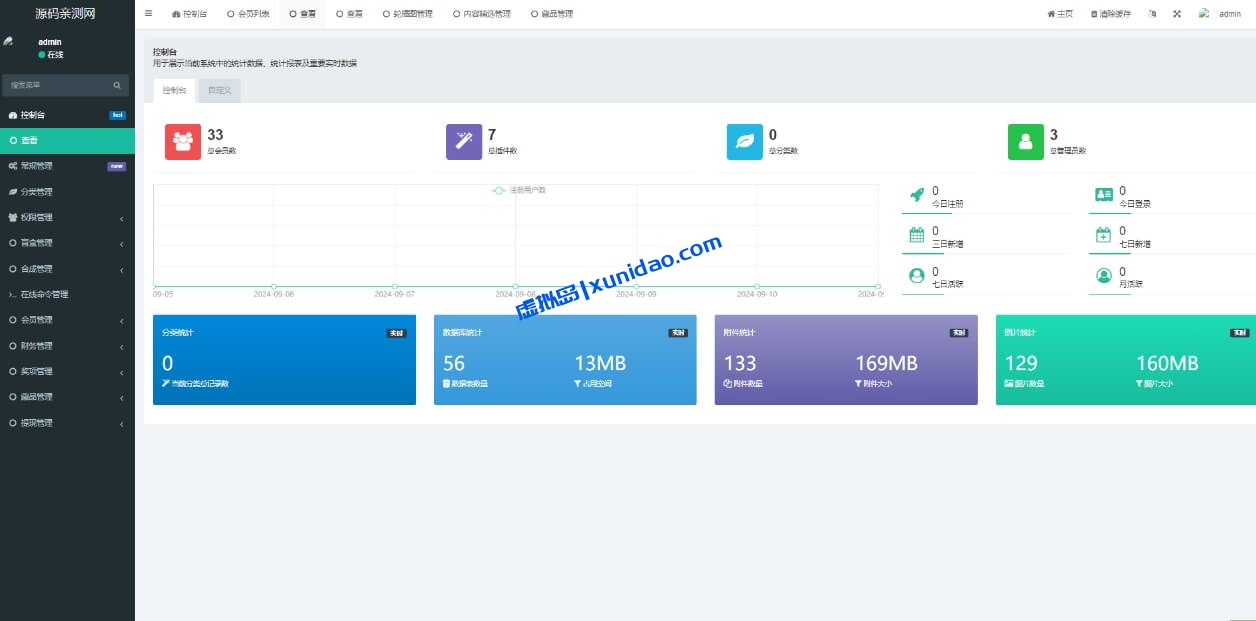 朋克风格NFT数字藏品网站app源码下载，可二次开发