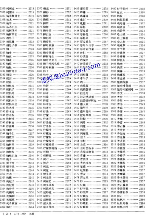 【中药大辞典】大全最新第二版 pdf电子书下载 【中药大辞典】大全最新第二版 pdf电子书下载