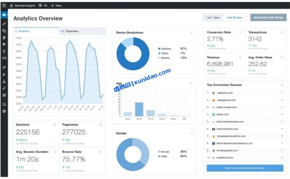 最新版MonsterInsights Pro WordPress分析插件破解版下载
