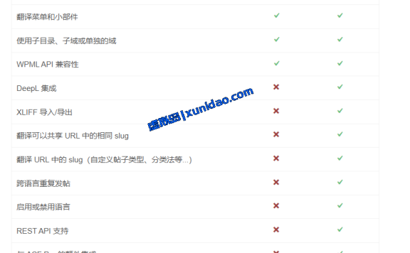 最新版Polylang Pro WordPress多语言插件破解版下载